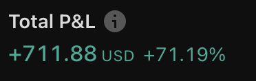 BTC PnL 71%